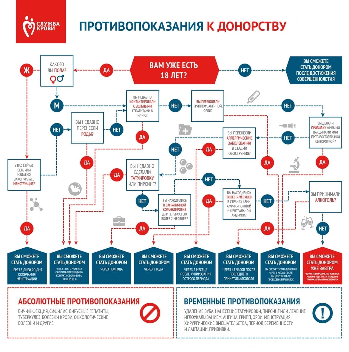 Спасти чью то жизнь – может каждый!.